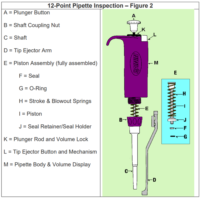12 point pipette instruction schematic