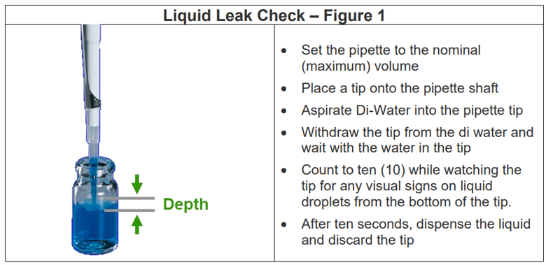 Liquid Leak test instructions