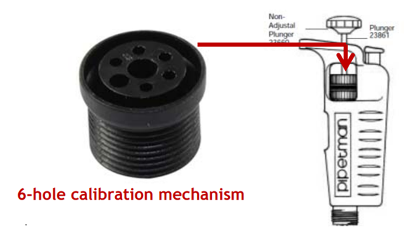 6 hole calibration mechanism