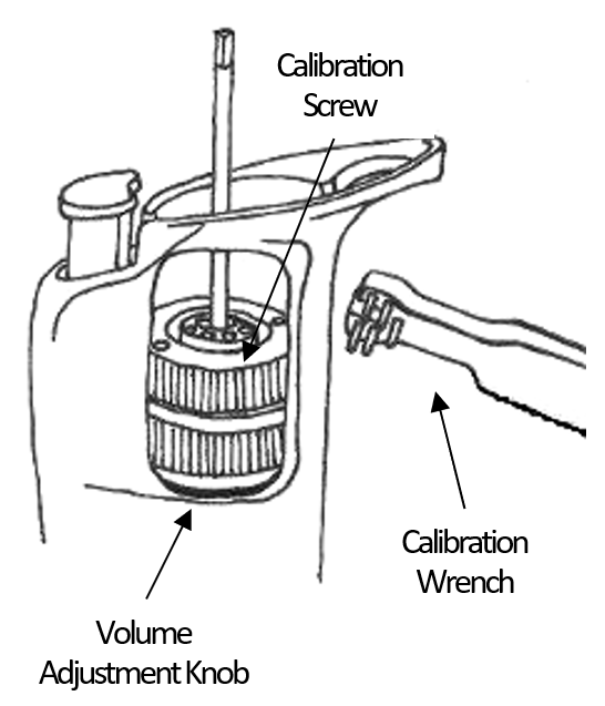 Pipetman calibration scehmatic